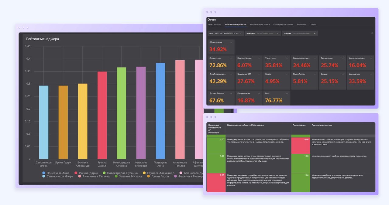 Аналитика BeWise.ai: сводные метрики по звонкам и работе менеджеров