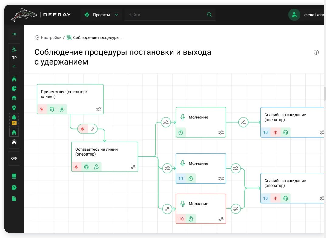No-code конструктор анализа в Deeray: логика собирается из блоков на холсте
